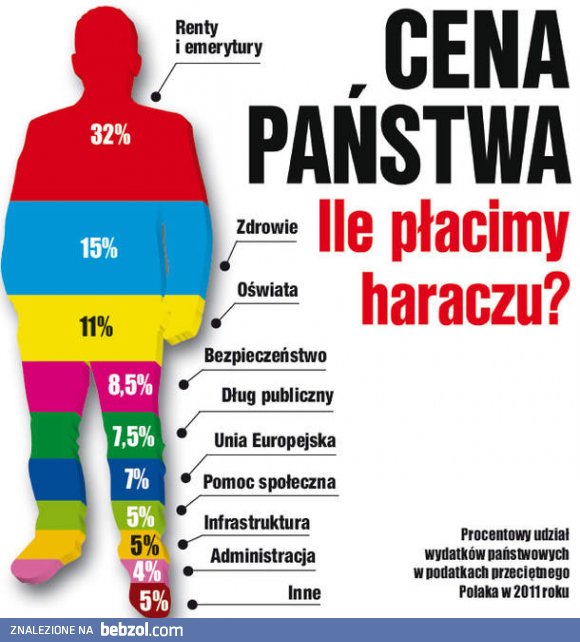 Ile płacimy haraczu? 