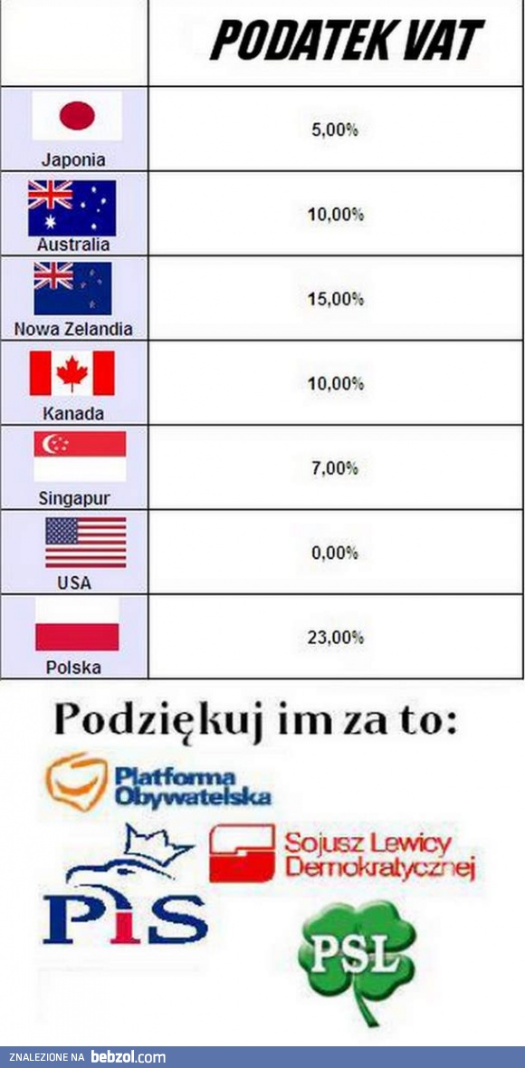 Podatek VAT...