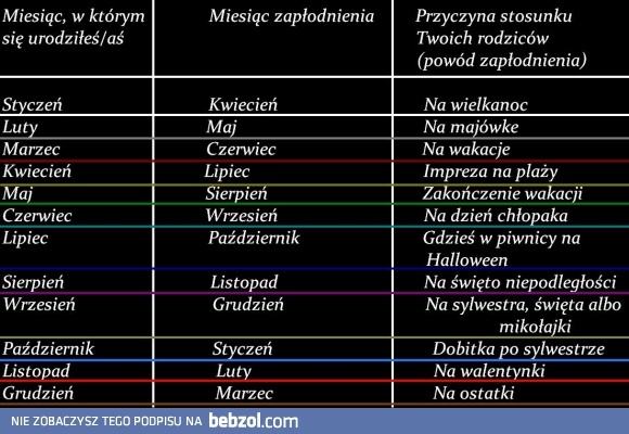 Dlaczego żyjesz 