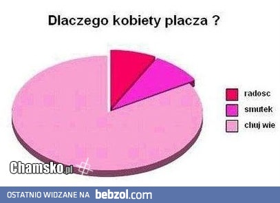 Dlaczego kobieta płacze? 