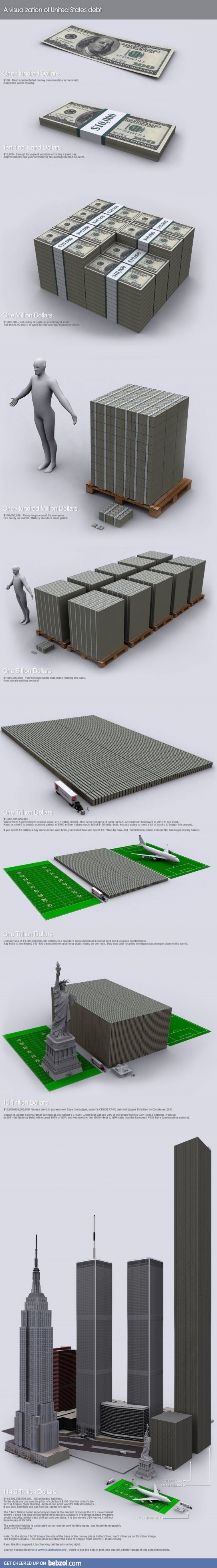 A visualization of US debt
