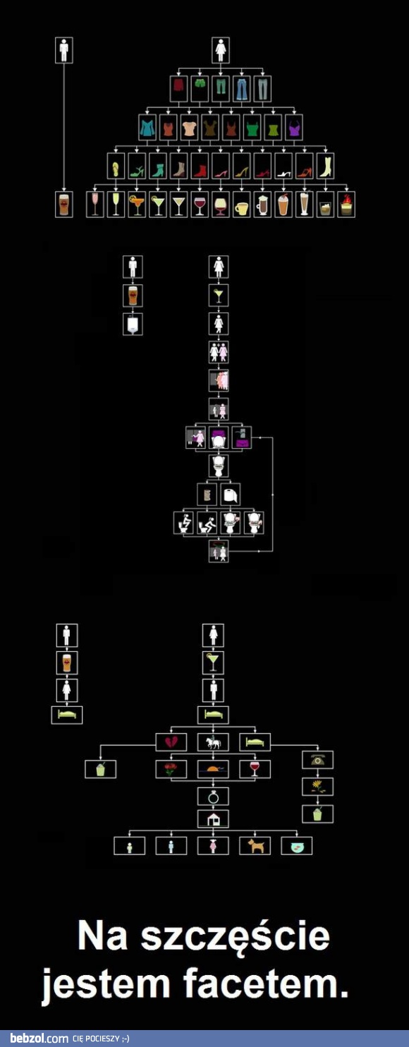 Na szczęście jestem facetem