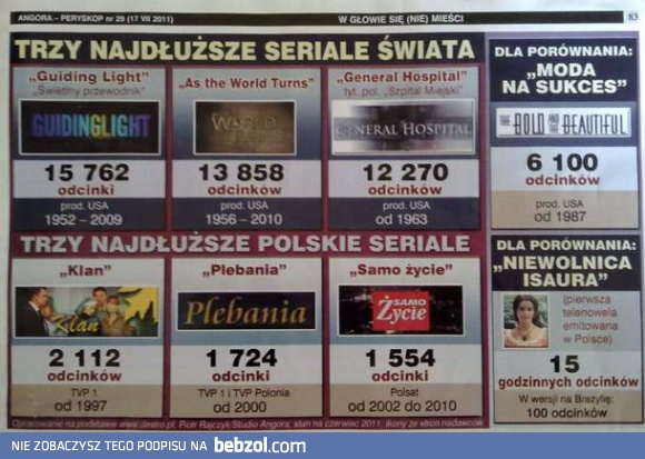 Najdłuższe seriale świata i Polski