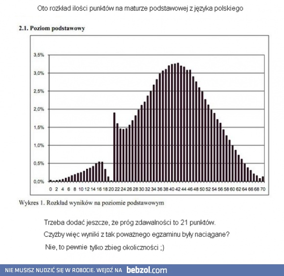 Wyniki z matury były naciągane? 
