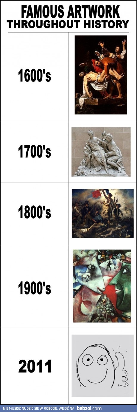 Czy to na pewno rozwój cywilizacji??