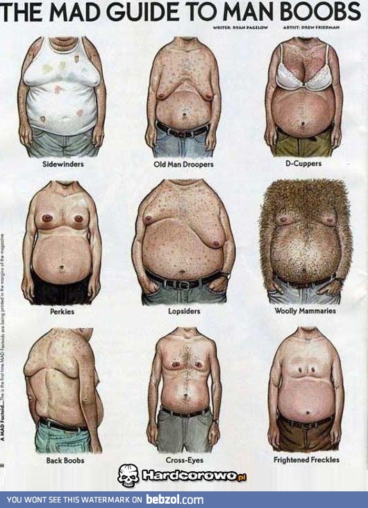 Guide to man boobs