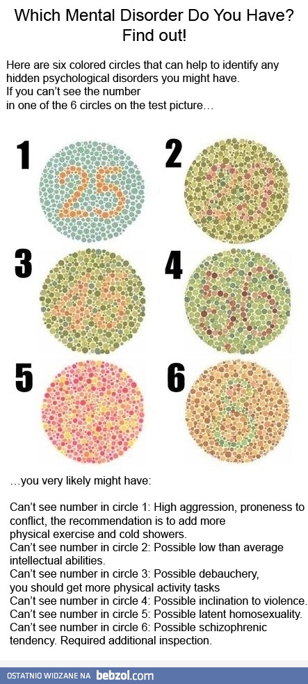 Jakie posiadasz zaburzenia psychiczne