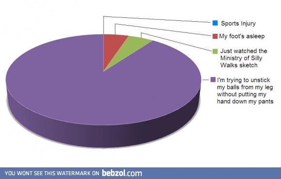 Why I am walking funny