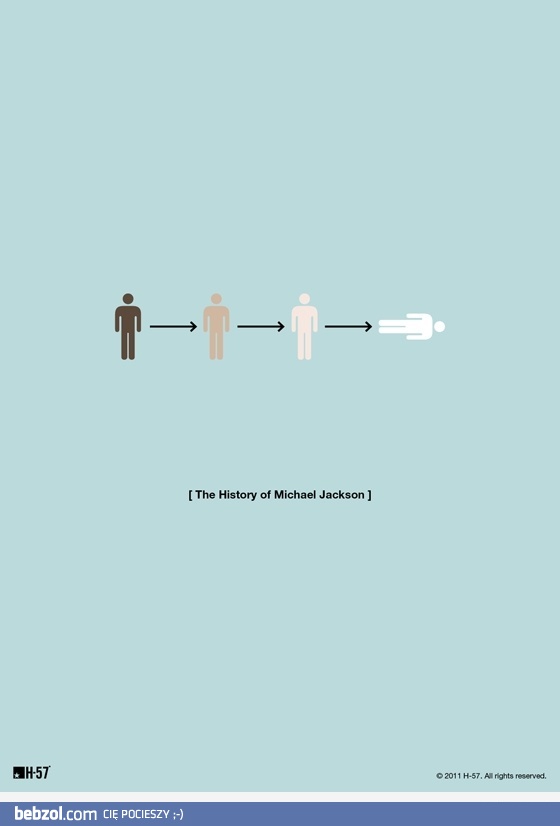 Historia Michaela Jacksona