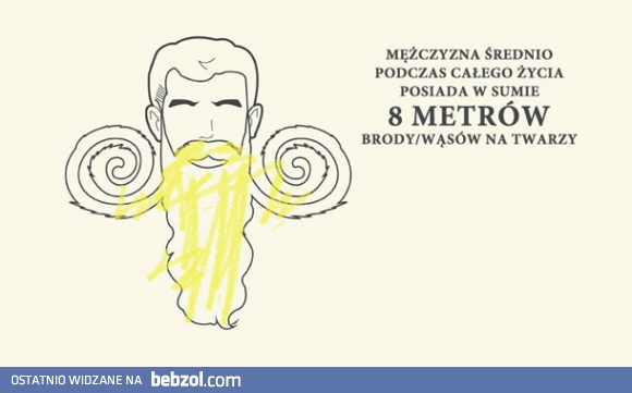 Mężczyzna średnio podczas..