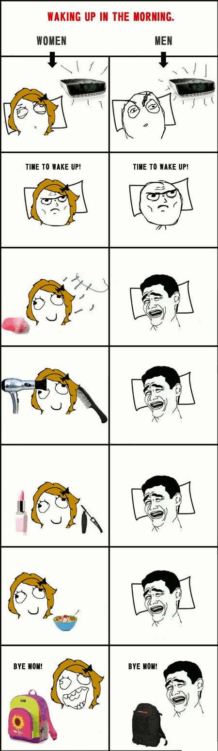 Women vs Men