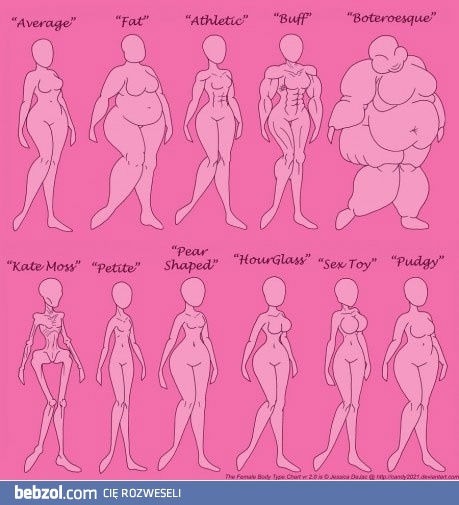 Typy budowy kobiecego ciała