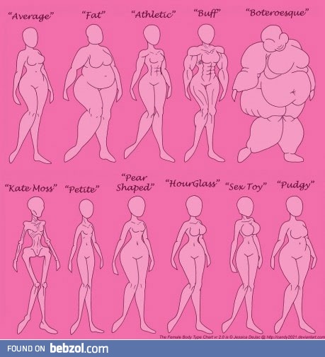 Types of woman body