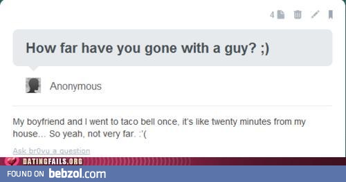 How far have you gone with a guy?