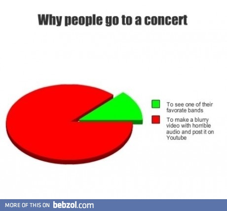 Why people go to a concer?