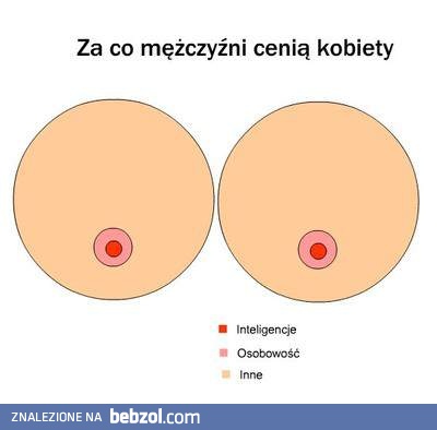 Za co mężczyźni cenią kobiety
