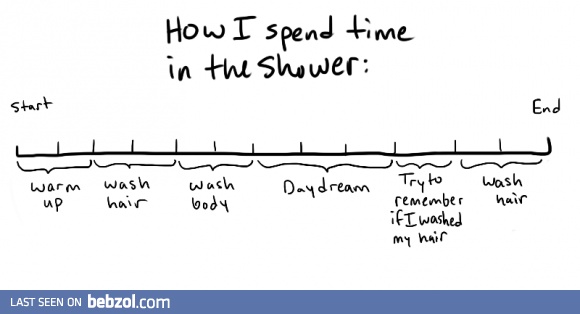 How I spend time in the shower: