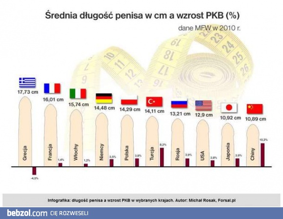 Długość ma znaczenie 