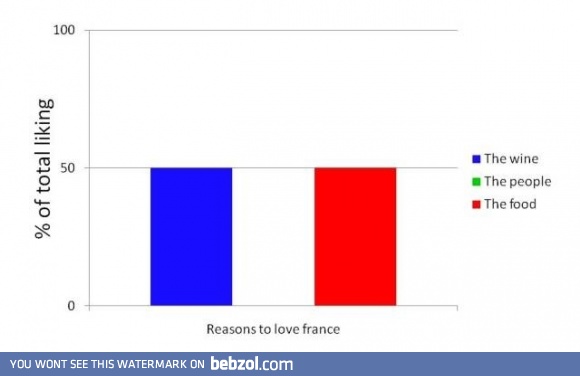 Reasons to love France...  