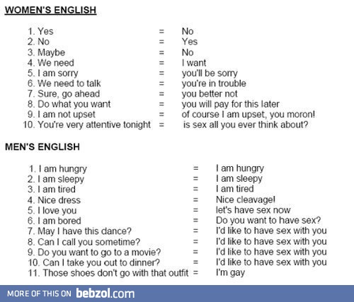 Woman English vs Man English
