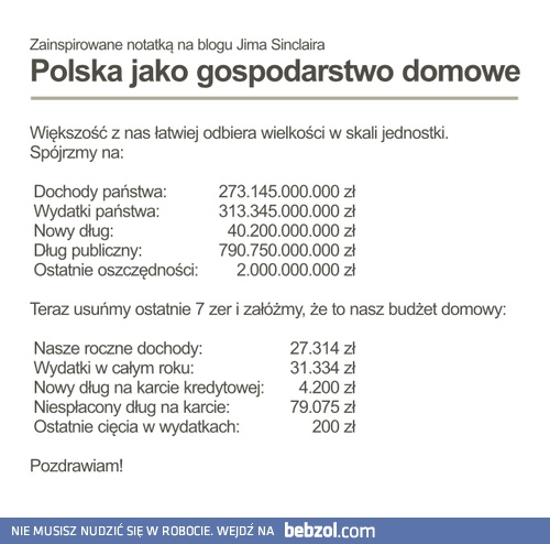 Zadłużenie kraju, a  gospodarstwo domowe