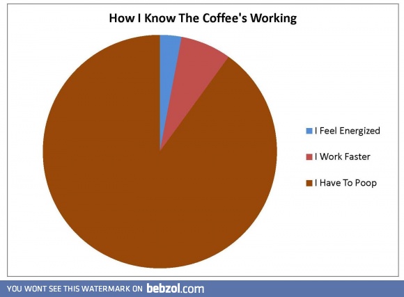 How I Know The Coffee's Working