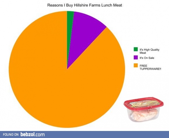 Reasons I buy Hillshire Farms lunch meat...