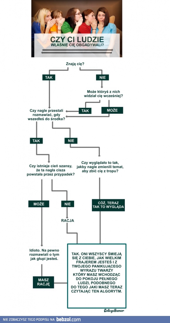 Algorytm plotkowania