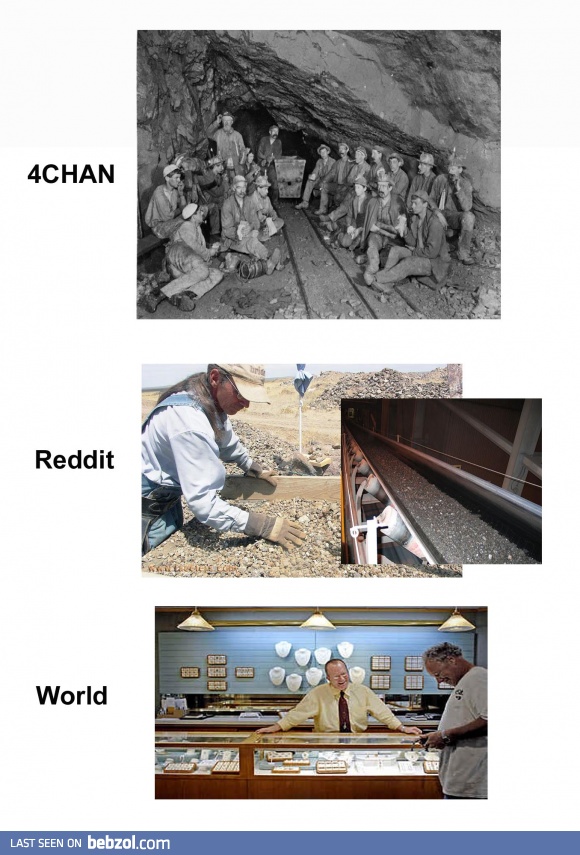 Seems that this is how Memes are processed