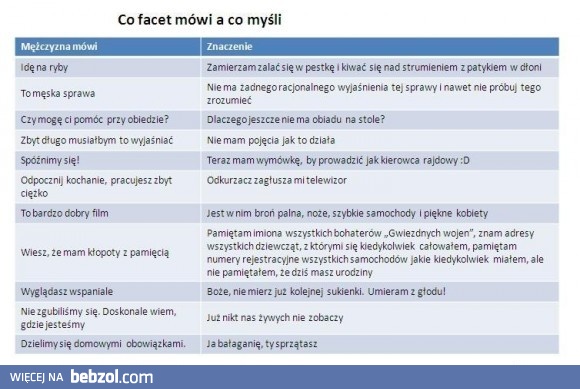 Co facet mówi, a co myśli