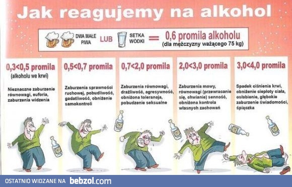 Jak reagujemy na alkohol?