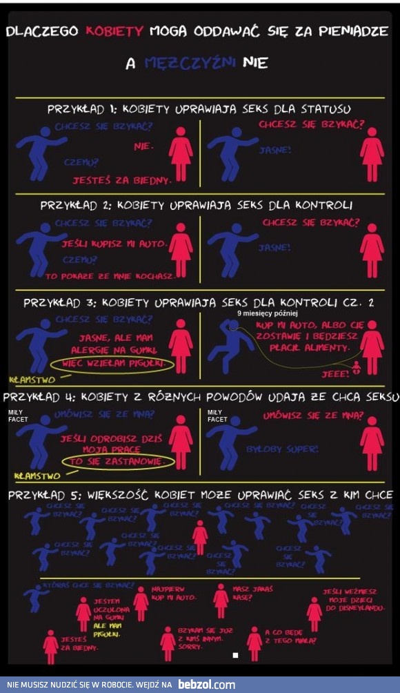Dlaczego kobiety mogą oddawać się za pieniądze, a mężczyźni nie