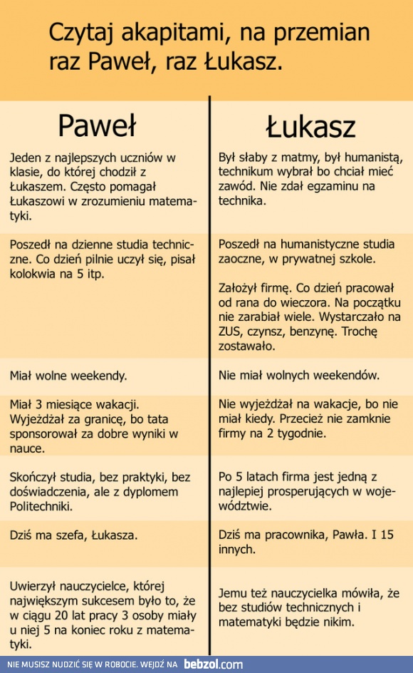 Paweł i Łukasz