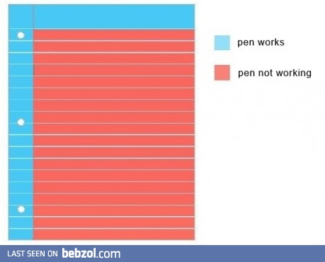 How pen works