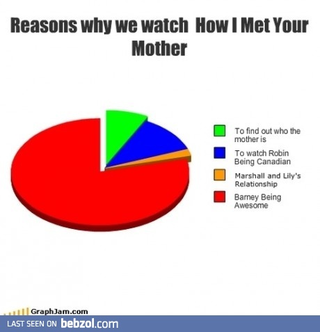 Why do you watch How I Met Your Mother?