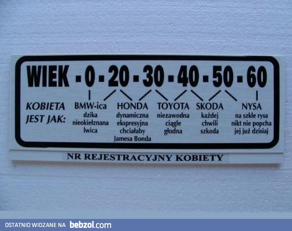 Numer rejestracyjny kobiety