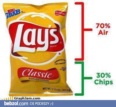 Cała prawda o czipsach