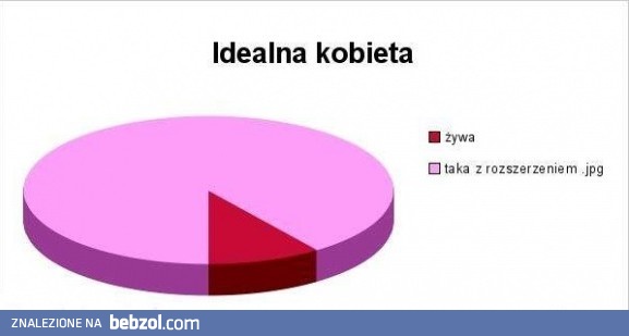 A jaki jest Twój ideał