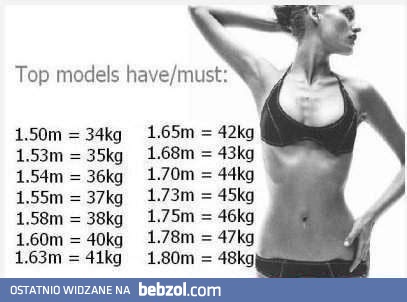 Wytyczne dla modelek