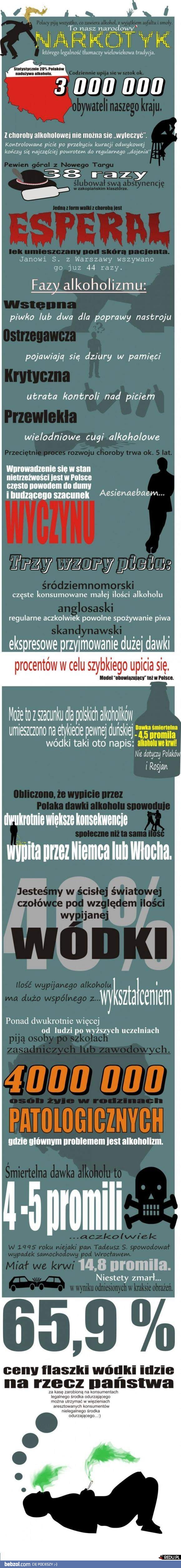 Trochę o alkoholu 