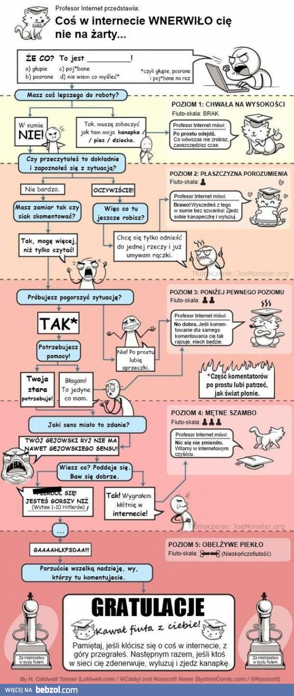 Jeśli kłócisz się o coś w internecie...