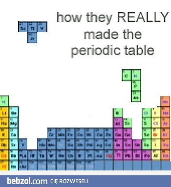 Jak powstała tablica Mendelejewa