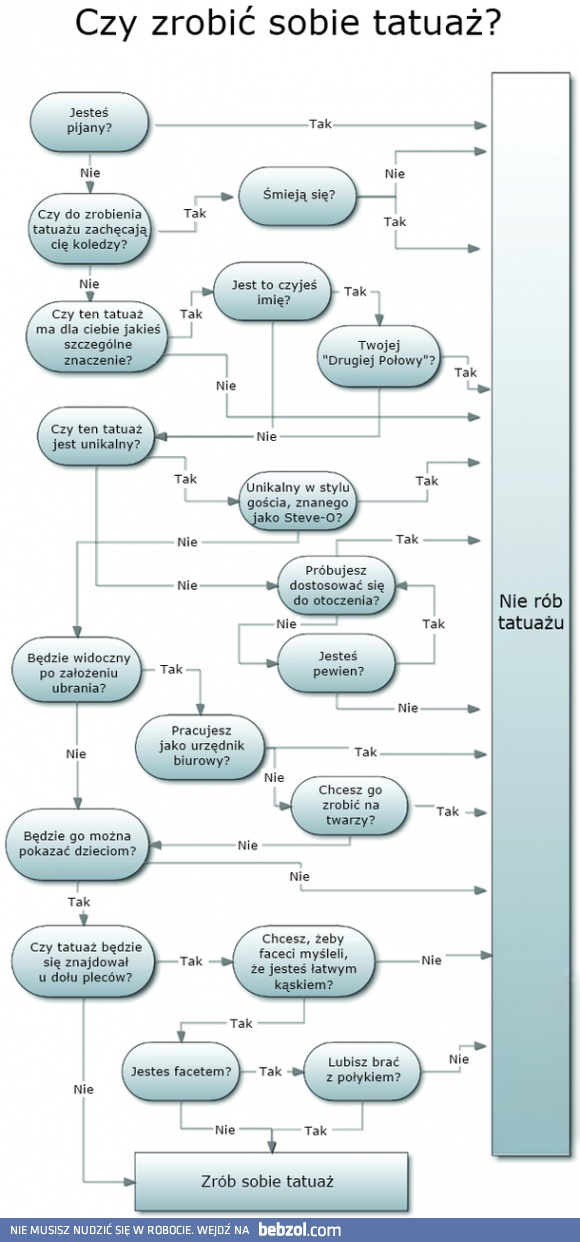 Chcesz zrobić tatuaż?