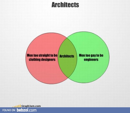I now understand architects