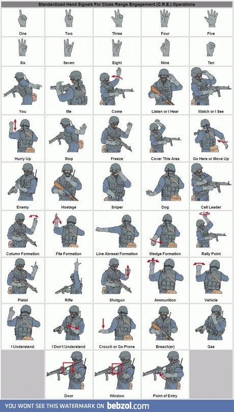SWAT signs
