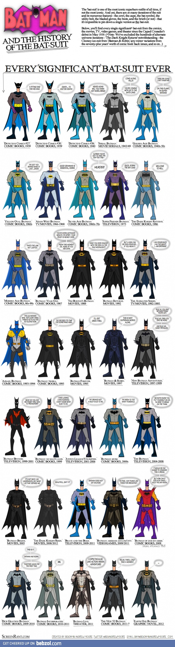 Every Batman