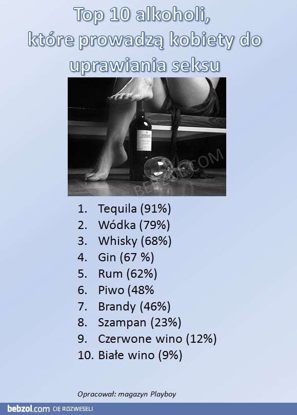Ranking alkoholi, po których kobiety najchętniej będą uprawiać seks
