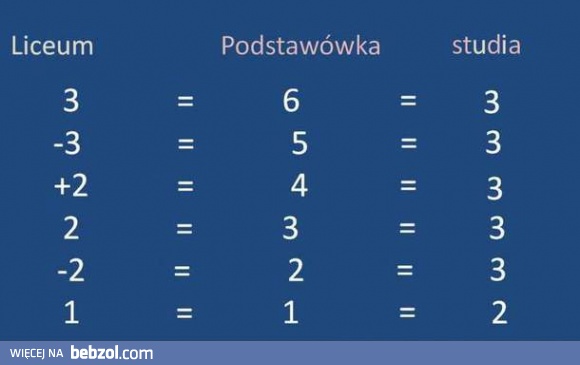 Klasyfikacja ocen