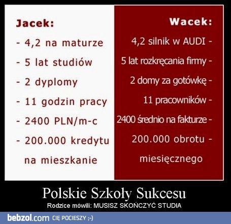 Studia w Polsce się nie opylają
