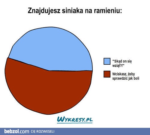 auć...